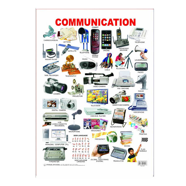 Communication (early Learning Chart) – Chirukaanuka