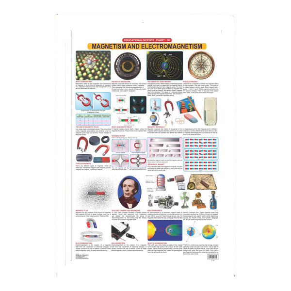 Magnetism And Electromagnetism (Early Learning Chart) – Chirukaanuka